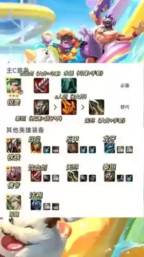 lol锐雯搭配什么阵容，锐雯打法思路插图