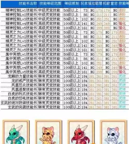 彩虹岛宠物攻略2017，彩虹岛宠物大全插图1