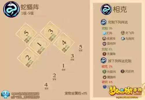梦幻西游开蛇阵还可以叠加鬼眼吗，梦幻西游 蛇阵插图