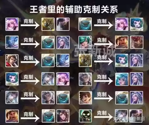 荣耀帝国阵容插图1