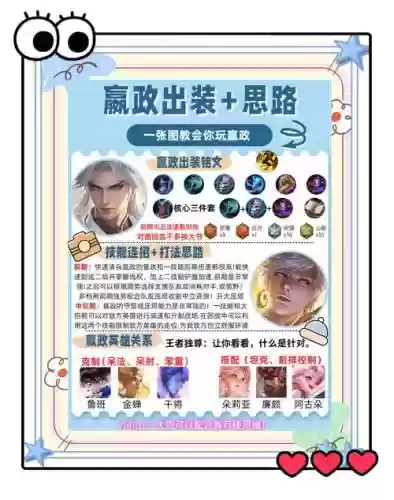 嬴政上分攻略，嬴政快速上手