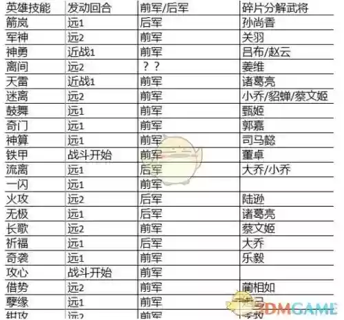 2018战神三十六记攻略，战神三十六计新手攻略插图1