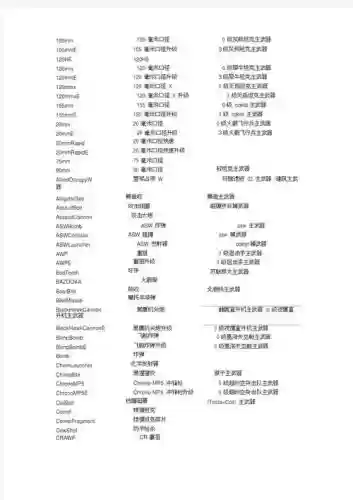 极品武器代码，武器a代码插图1