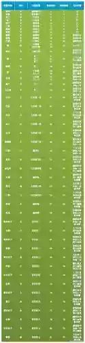 问道全屏技能，问道技能设置