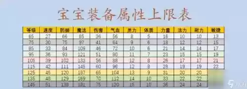 梦幻西游修炼0-9要多少帮贡，梦幻西游09修炼多少钱