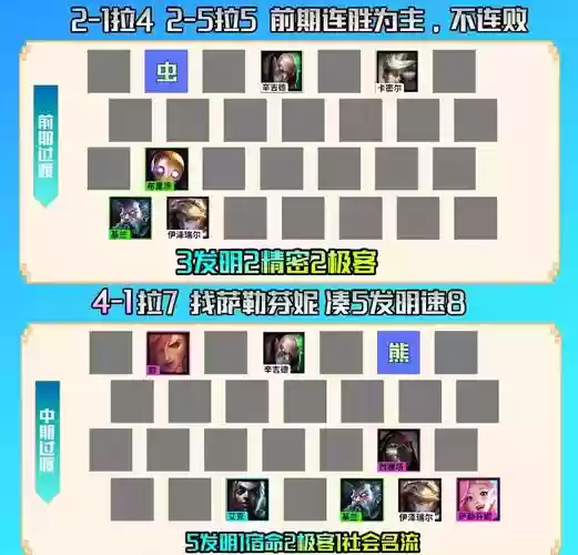 阵容搭配与装备选择技巧，阵容怎么搭配