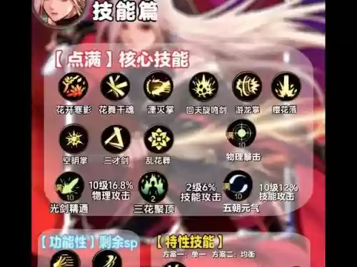 dnf剑豪86pk技能加点，dnf剑豪技能介绍