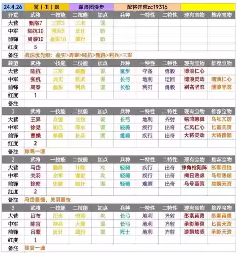 率土之滨速7攻略，率土之滨速七本表格图插图1