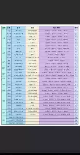 魔兽副本出什么好装备，魔兽副本装备怎么分配插图