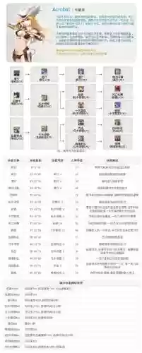 射手怎么点技能详解，射手技能大全插图