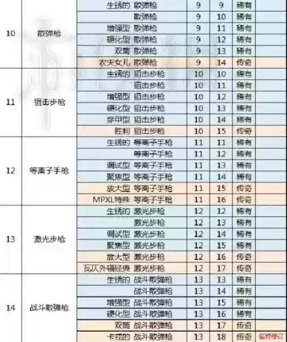 辐射避难所怎么造高级武器，辐射避难所造武器属性什么好插图1