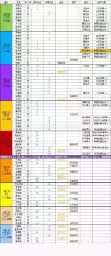 玄元剑仙一仙品装备，玄元剑仙装备清单插图