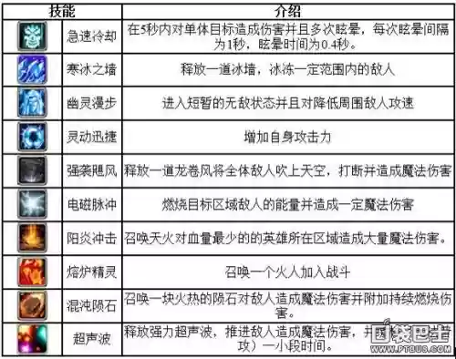 刀塔阵容搭配器，刀塔组合技能英雄插图