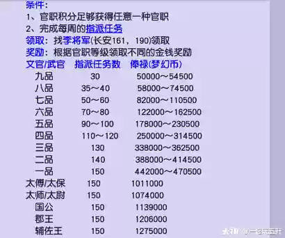 梦幻西游官职战事心得，梦幻西游做官职要阵几率插图1