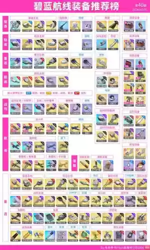 碧蓝航线装备稀有度，碧蓝航线 稀有度插图1