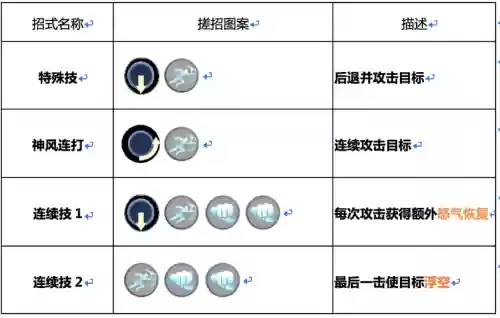斗罗大陆手游银月阵容搭配，银月斗罗魂技插图