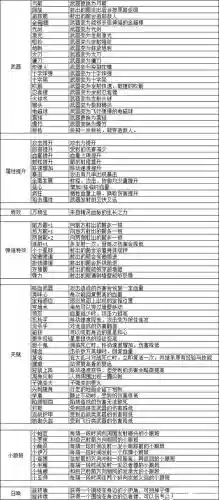 射手怎么点技能详解，射手技能大全插图1