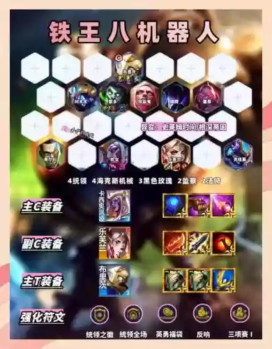 王者荣耀最强机械阵容搭配，机械系克制什么插图1