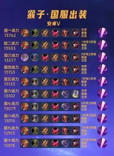 王者荣耀悟空技能加点，王者悟空怎么出装插图1
