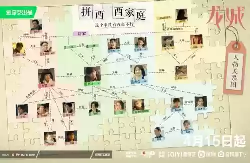 龙城演员阵容搭配,龙城人物介绍插图 龙城演员阵容搭配,龙城人物介绍插图