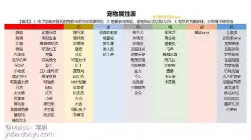 彩虹岛宠物攻略2017，彩虹岛宠物大全插图