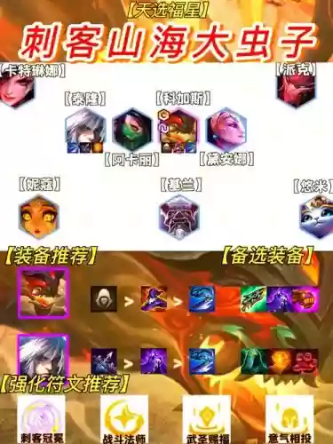 6刺客阵容搭配刀妹，s1六刺客插图