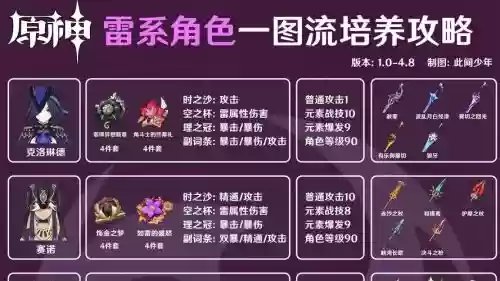 雷主技能搭配大全，雷主技能介绍插图