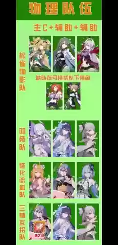 崩坏3阵容搭配，崩坏三阵容搭配插图1