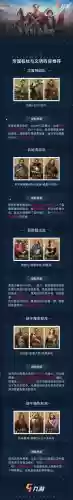 帝国转职阵容搭配攻略，帝国换形师阵容插图