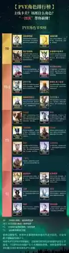 奥特曼传奇最佳阵容搭配，奥特曼传奇攻略大全