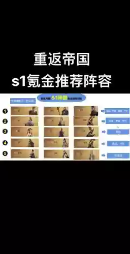 重返帝国艳后技能阵容搭配，重返帝国多久上线插图