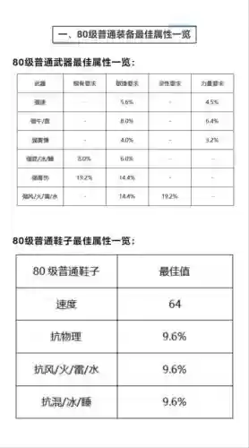 大话西游装备属性，大话西游装备属性表插图