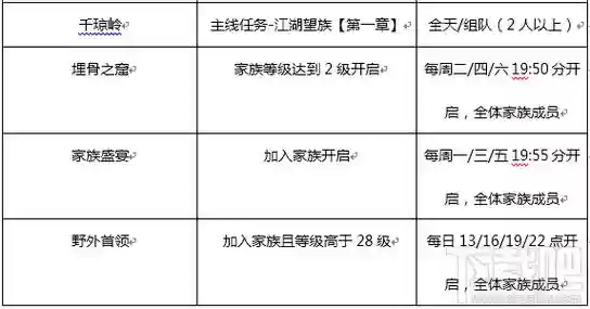 剑侠世界丹书中攻略，剑侠世界任务大全插图