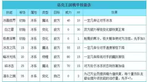 洛克王国桃华技能，洛克王国桃华技能搭配推荐插图