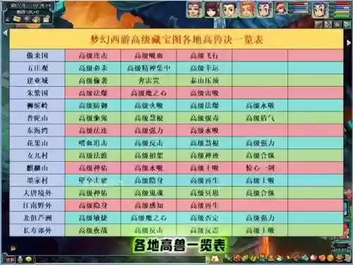 梦幻西游80级兽决奖励，梦幻西游拿完85兽决是多少剧情点插图