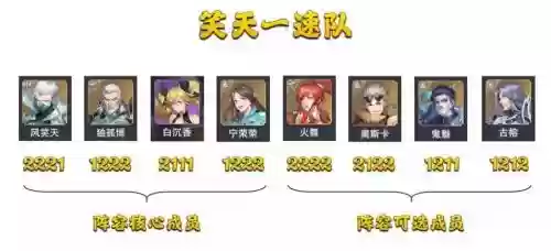 一速风笑天阵容搭配，前期风笑天阵容搭配插图1