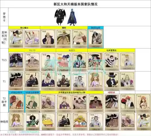 燃烧的意志先锋服阵容搭配，燃烧意志先锋服和普通服区别插图