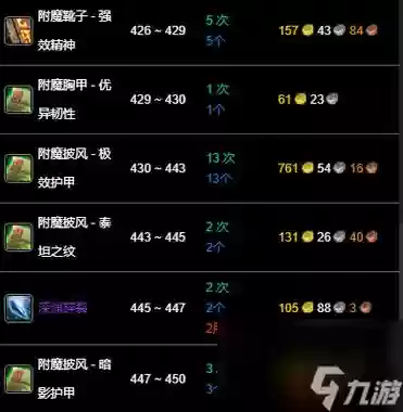 附魔武器法术能量材料插图1
