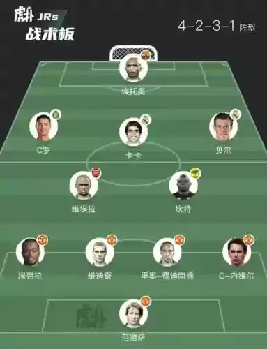 巅峰锐步阵容插图1