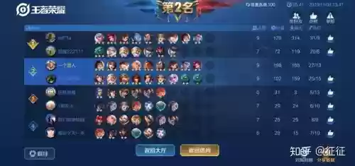 王者下棋阵容出装搭配，王者下棋强势阵容插图1