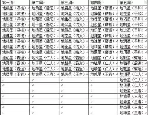 梦幻西游卖地煞星，梦幻西游地煞星刷新规律插图1