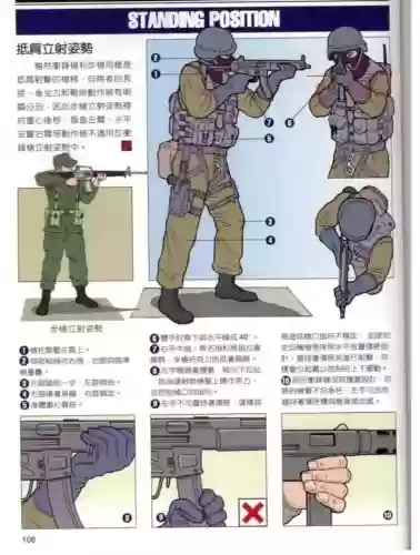 射击需要什么技能，射击的要求插图1
