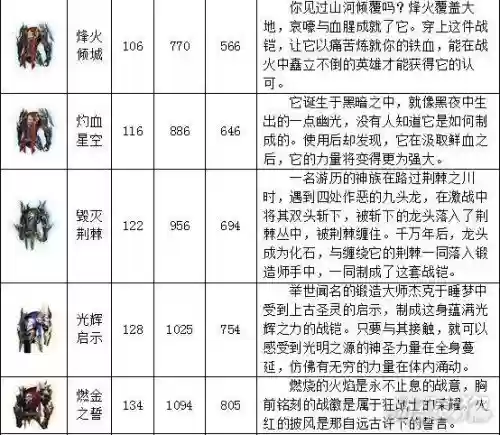 口袋魔域砸装备要多少级，口袋魔域打boss技巧插图