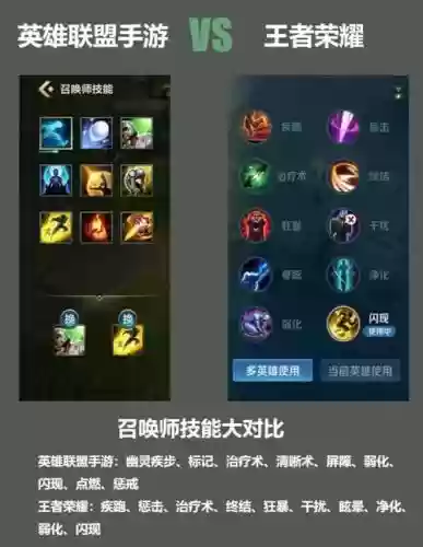 召唤师堆技能等级，召唤师技能df