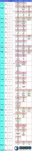 地下城堡2装备绿蓝图，地下城堡2装备蓝图获取途径一览表插图