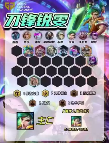 刀锋宝贝阵容搭配，刀锋宝贝连招技巧插图