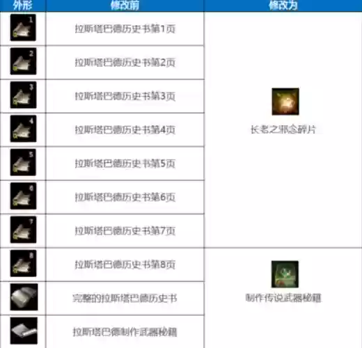天堂1点属性卷爆装备吗，天堂1点武器成功率是多少插图1
