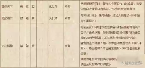梦幻西游化生寺伤害符石插图