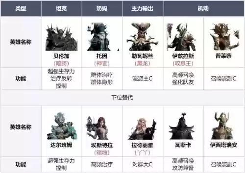 荒阵容配搭插图1