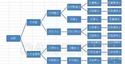 汉匈决战顶级装备怎么得，汉匈决战最强新军装备插图